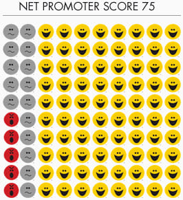 smileygrid